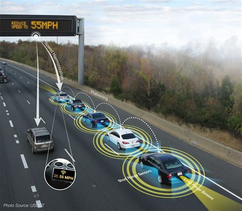 How Connected and Automated Vehicle Technology will Impact Transportation | by Gateway ...