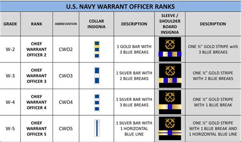 Navy & Marine Corps Rates/Ranks - Patriot NJROTC