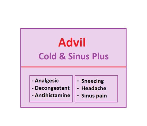 Advil Cold and Sinus Plus (Ibuprofen, Pseudoephedrine, and Chlorpheniramine)