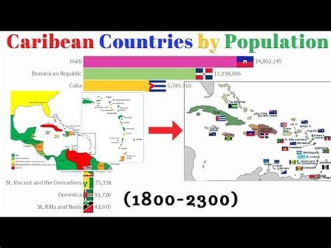 Caribbean Countries by Population(1800-2300) Caribbean Geography- Population Ranking - YouTube