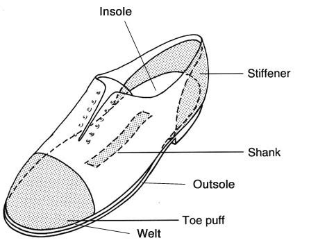 3 Reasons Most Boots Should Have a Shank | Stridewise