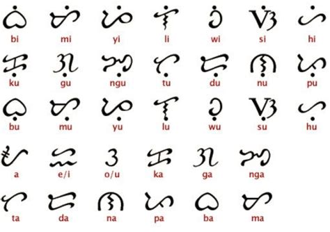 Tagalo (Filipinas). Escrita con el alfabeto Baybayin, probablemente se desarrolló a partir del ...