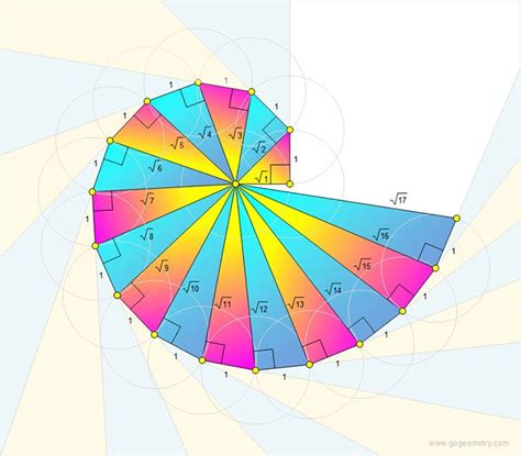 Images Of Square Root Spiral - Lopez