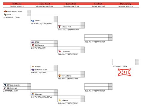 Big 12 Women'S Basketball Tournament 2024 - Lulu Nikolia