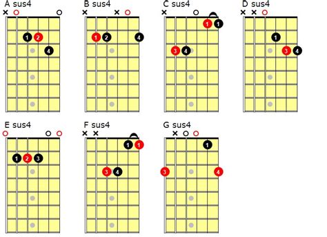 Sus4 Guitar Chords