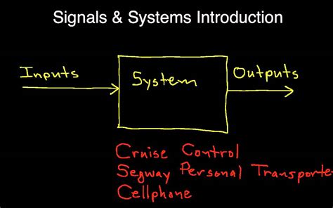 Signals and Systems Introduction - YouTube