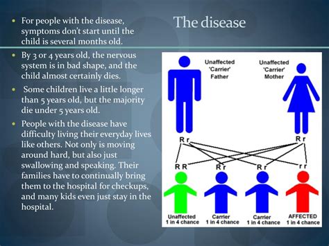 PPT - Tay-sachs Disease PowerPoint Presentation, free download - ID:2224748