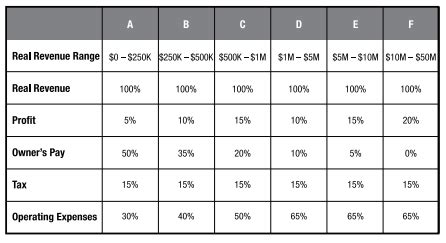 Profit First for Photographers | Planning Your Business Based Off of Percentages - Master Your ...