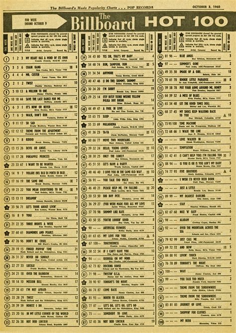 THIS WEEK IN AMERICA! BILLBOARD ‘HOT 100′: 10/1960 – Motor City Radio ...