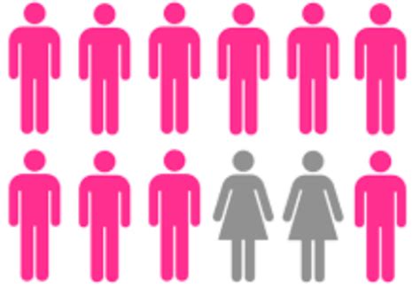 Gender digital divide: Know why women need special attention