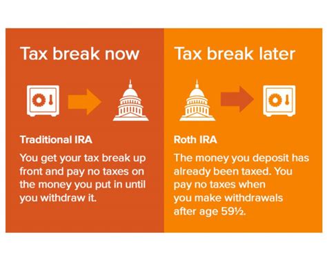 Roth Ira Vs Traditional Ira Key Differences And Similarities | SexiezPix Web Porn