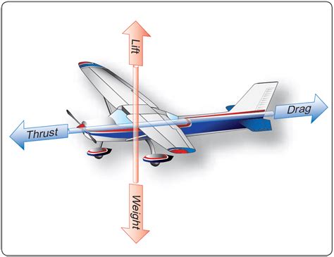 Aircraft Theory of Flight