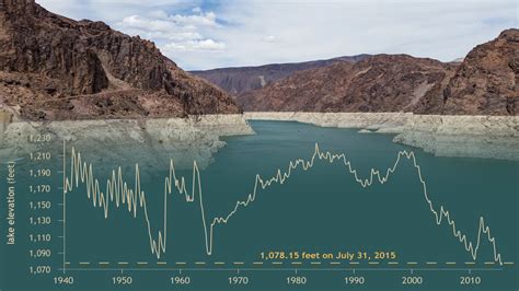 Lake Mead Hoover Dam Water Levels {July 2022} Check Here!