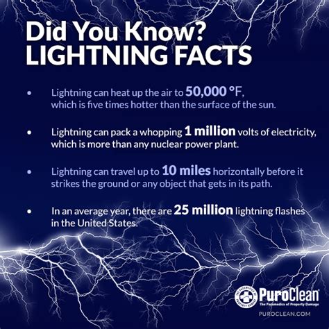 Fascinating Lightning Facts