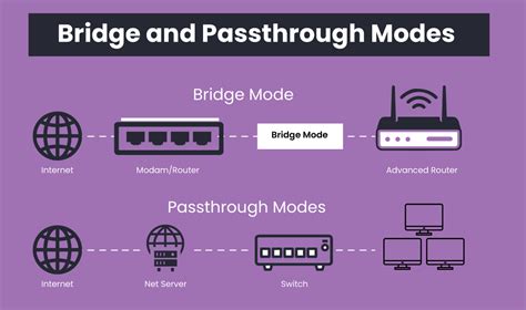 What is the difference between bridge vs passthrough mode?