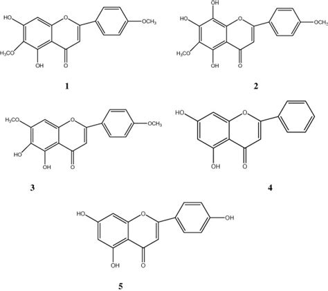 Chemical structures of compounds 1–5 from Algerian propolis. | Download ...