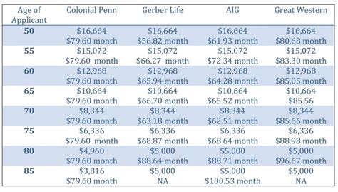 Colonial Penn Life Insurance Review | What they Don't Tell You ...