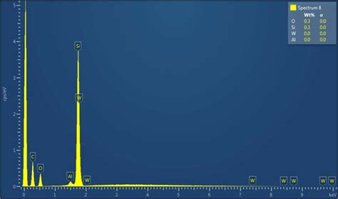 EDS spectrum analysis-Spectrum 8. | Download Scientific Diagram