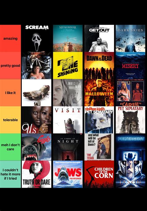 Here’s my horror movie tier list 👻 : r/HorrorMovies