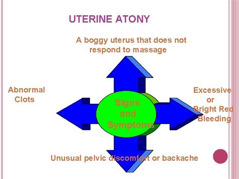 Complications of Post Partum POSTPARTUM HEMORRHAGE Early Occurs