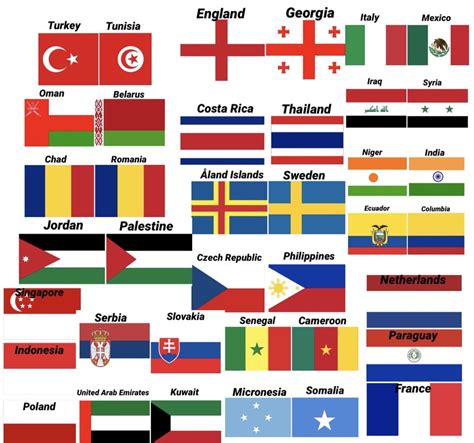 I thought I should share some similar flags of countries : vexillology