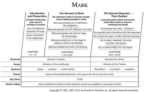 How Many People Wrote The Bible | Examples and Forms