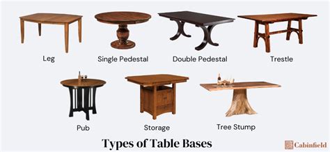 The Complete Guide to Dining Tables: Types and Styles - Cabinfield Blog