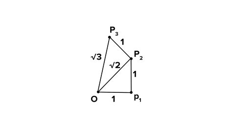 Classroom Activity Constructing the 'square root spiral': Take a large ...