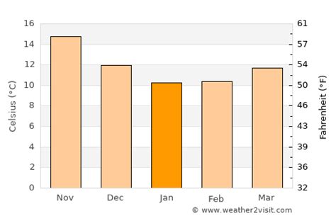 Mykonos Weather in January 2024 | Greece Averages | Weather-2-Visit