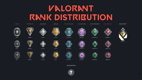 Valorant Ranked Mode: Ranks And Badges Rock Paper Shotgun, 59% OFF