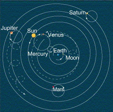 The Geocentric Model - Starry Thoughts