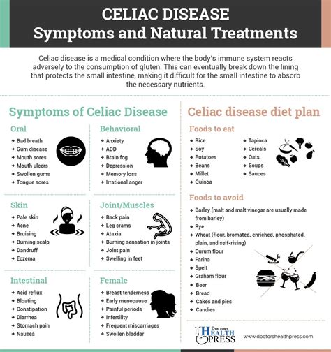 Celiac Disease Treatment ~ Travel Site