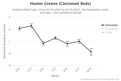 Reds Roster Analysis: Pitchers