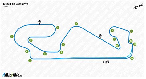 Circuit de Catalunya, Barcelona - circuit information · RaceFans