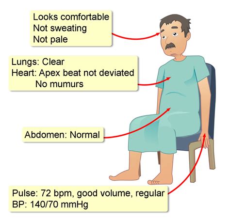 Chronic Stable Angina - Interactive case study | Clinical Odyssey by ...