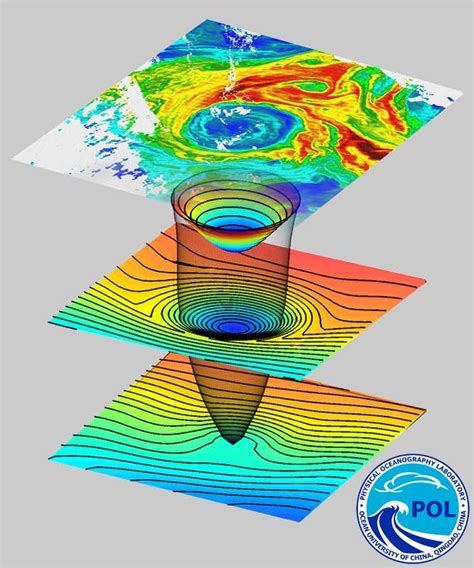 Huge 'whirlpools' in the ocean are driving the weather | New Scientist