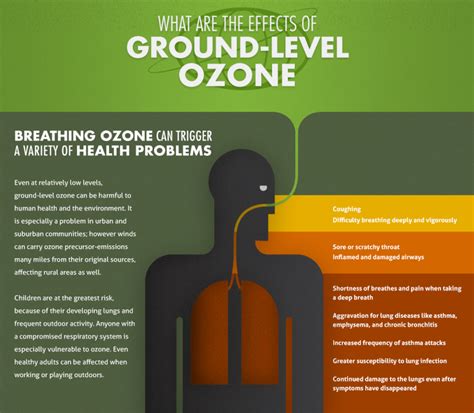 What is Ground-Level Ozone? - Air Central Texas - English