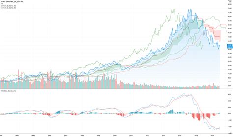 MO Stock Price and Chart — NYSE:MO — TradingView