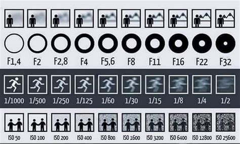 Five Camera Settings You Need to Know To Record Great Video