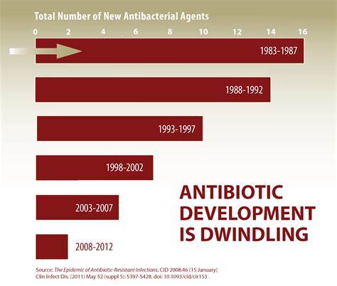 Bugs, Drugs & Global Health : An Update on Antibiotic Stewardship: From the 22nd European ...