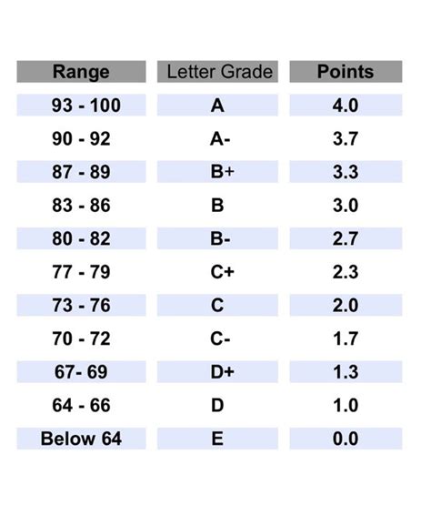 Grade Scale Elementary