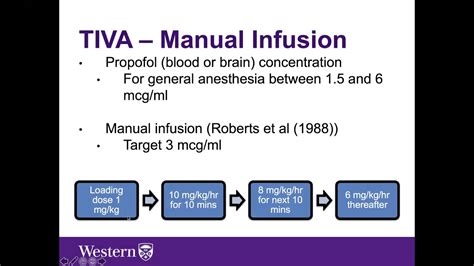 Total Intravenous Anesthesia - YouTube