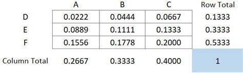 (a) What is a contingency table? (b) How do we convert a con | Quizlet