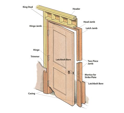 Tom Silva does a plumb job putting up a prehung door | Prehung doors, Doors, Basement inspiration