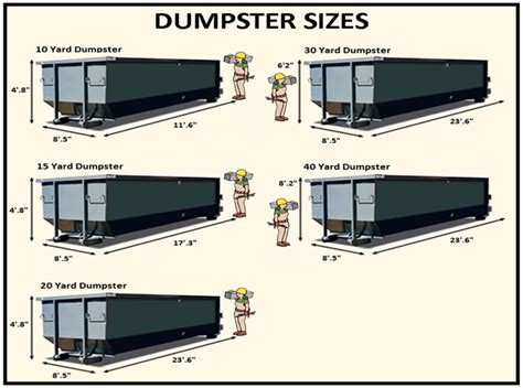 Dumpster Rental Ann Arbor (734) 339-2156: Dumpster Rental Ann Arbor ...