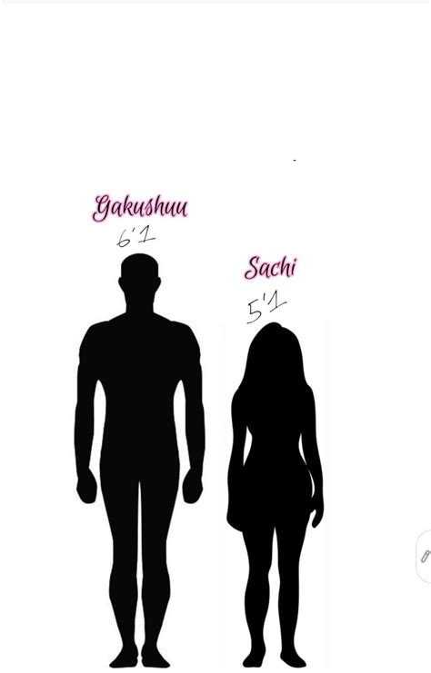 Pin by MC on Height Comparisons | Comparison, Save, Height