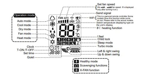 Gree Remote Control Manual