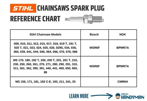 Stihl Chainsaw Spark Plug Chart