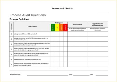 Audit Checklist Template: A Comprehensive Guide For Your Business In 2023 - Free Sample, Example ...