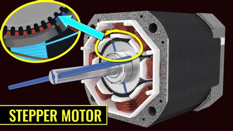 How does a Stepper Motor work? - YouTube